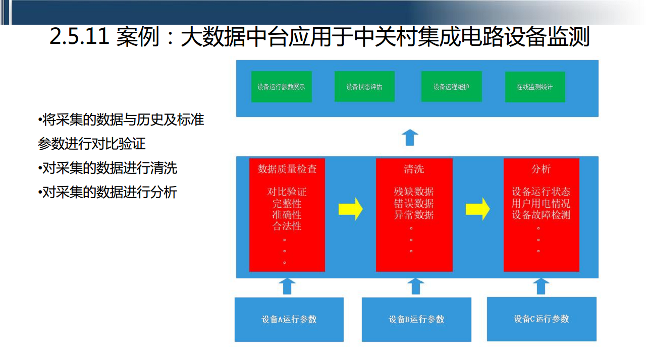 工业互联网七大关键技术梳理图片