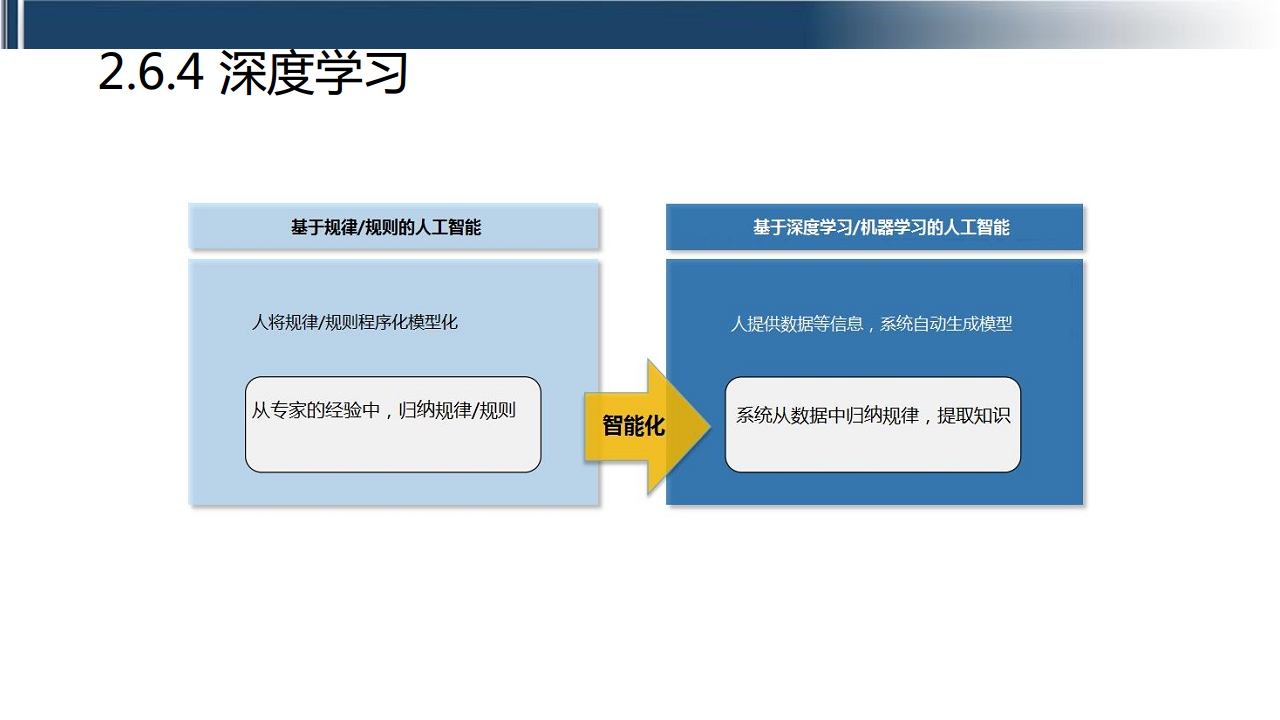 工业互联网七大关键技术梳理图片