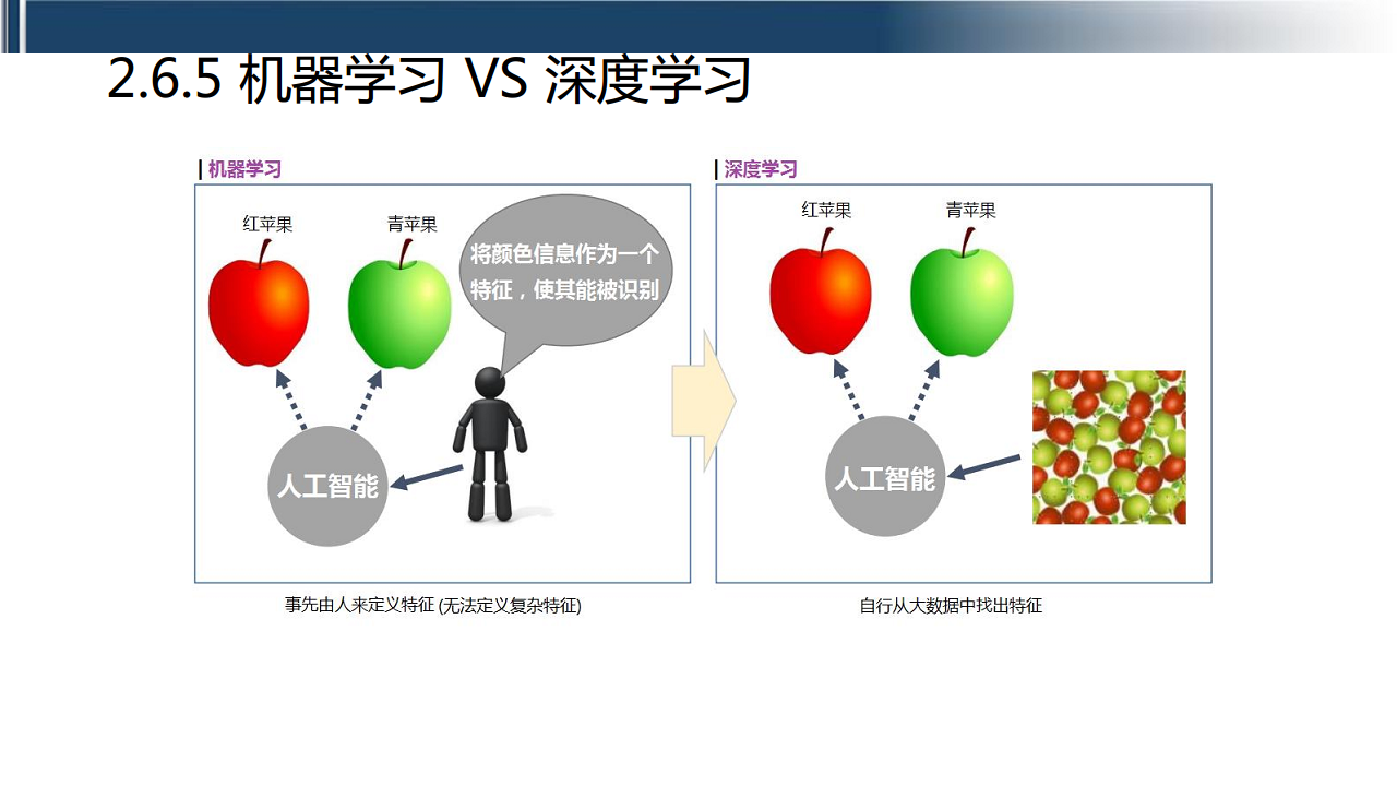 工业互联网七大关键技术梳理图片