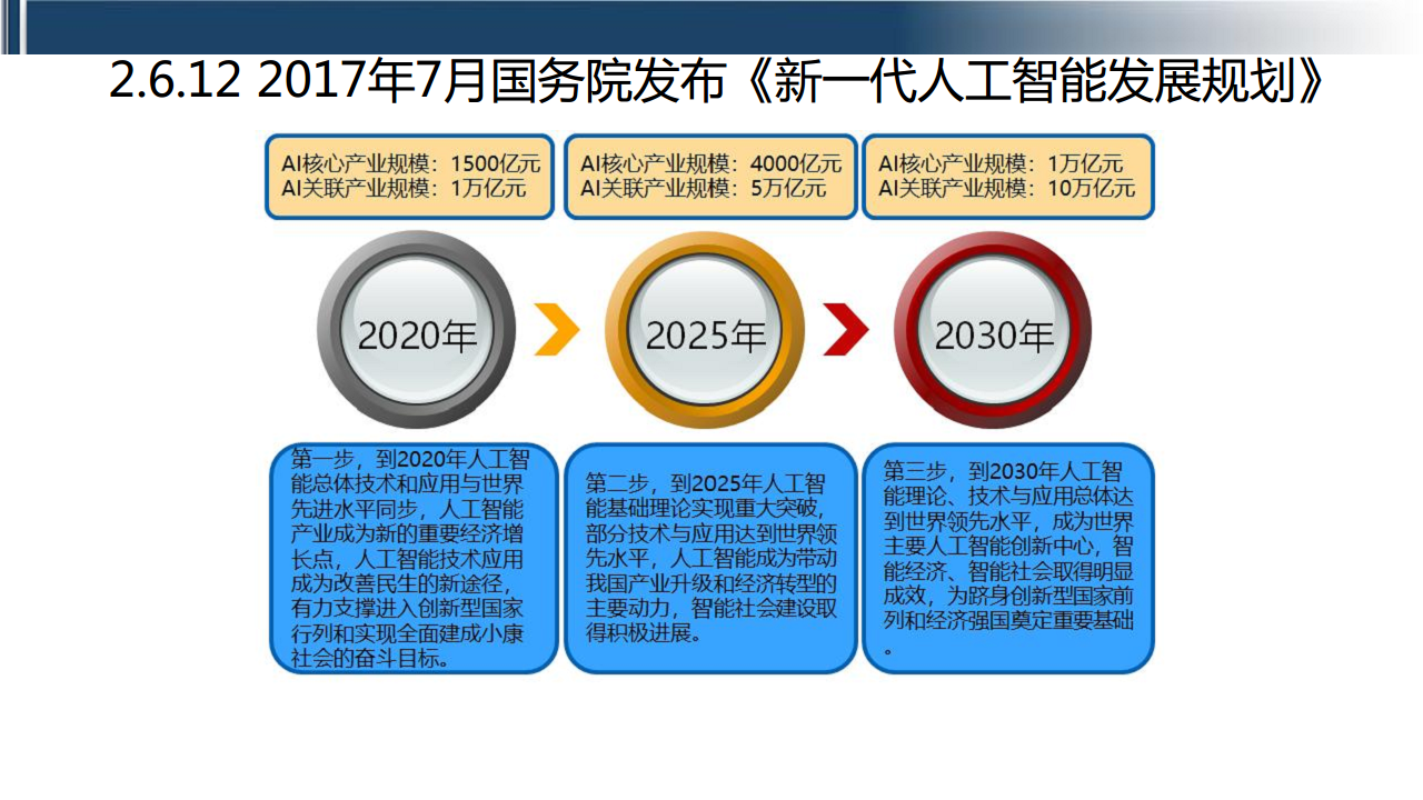 工业互联网七大关键技术梳理图片
