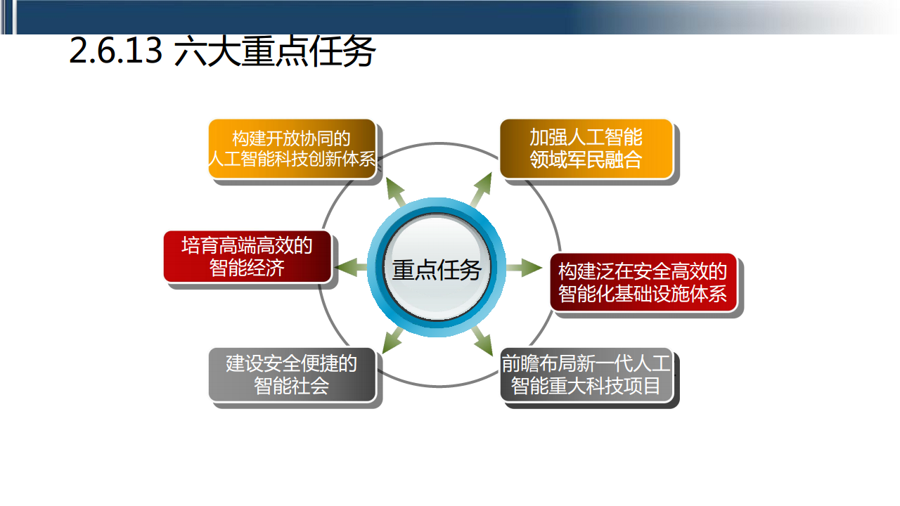 工业互联网七大关键技术梳理图片