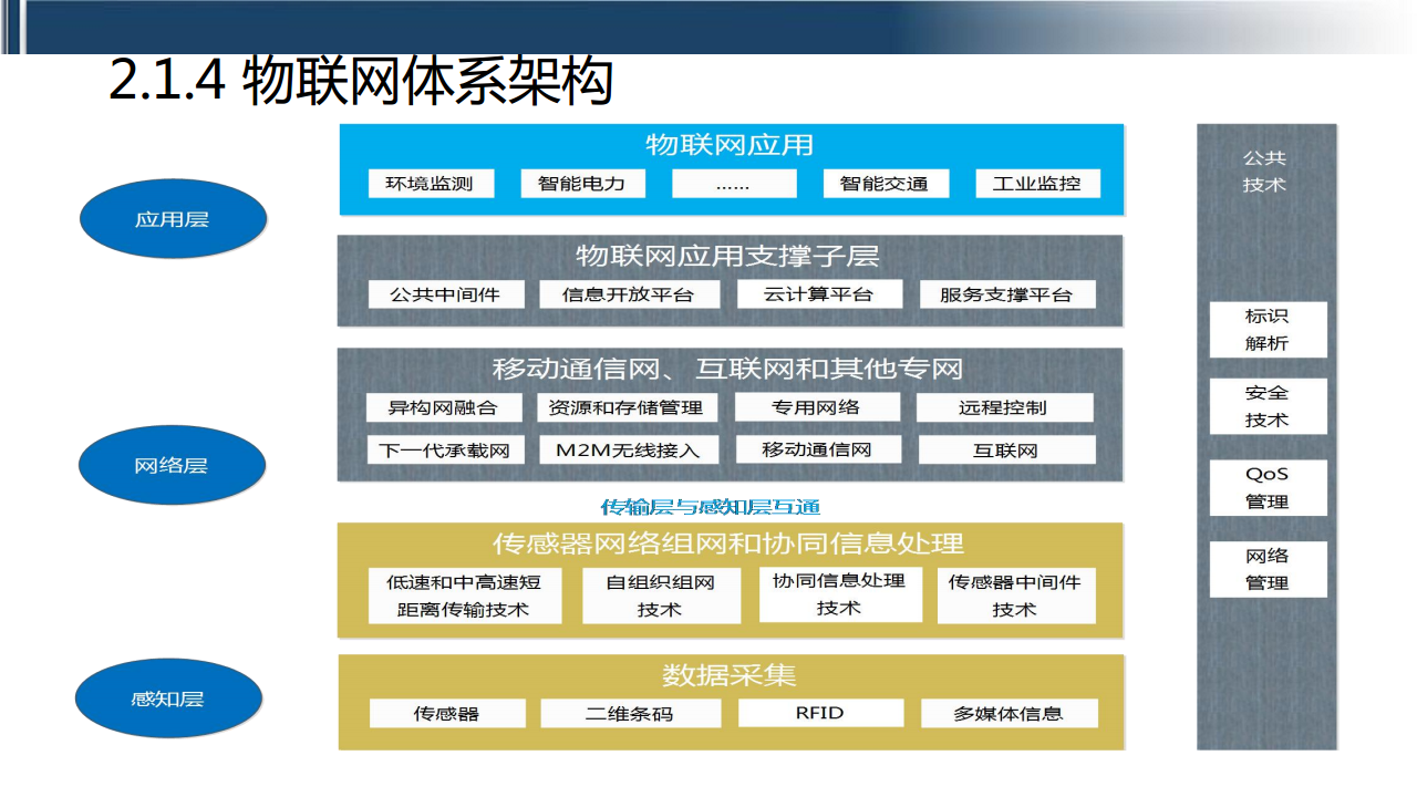 工业互联网七大关键技术梳理图片