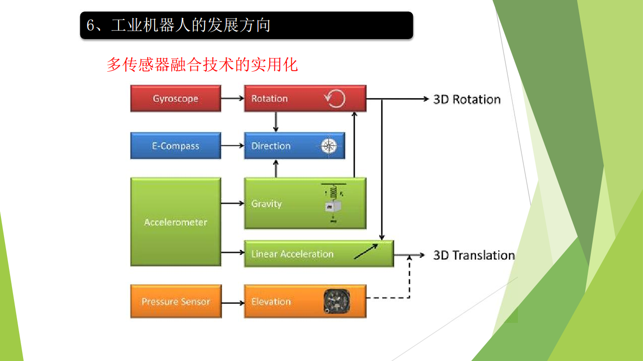 工业互联网七大关键技术梳理图片