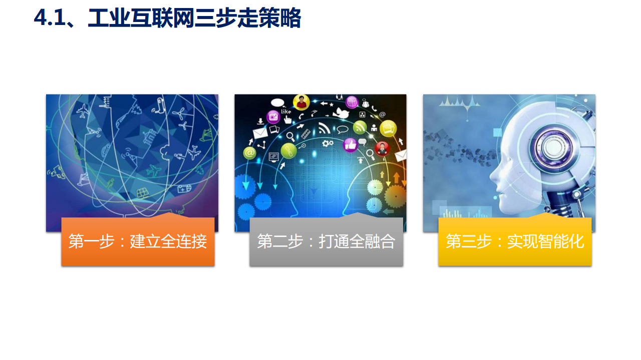 工业互联网七大关键技术梳理图片