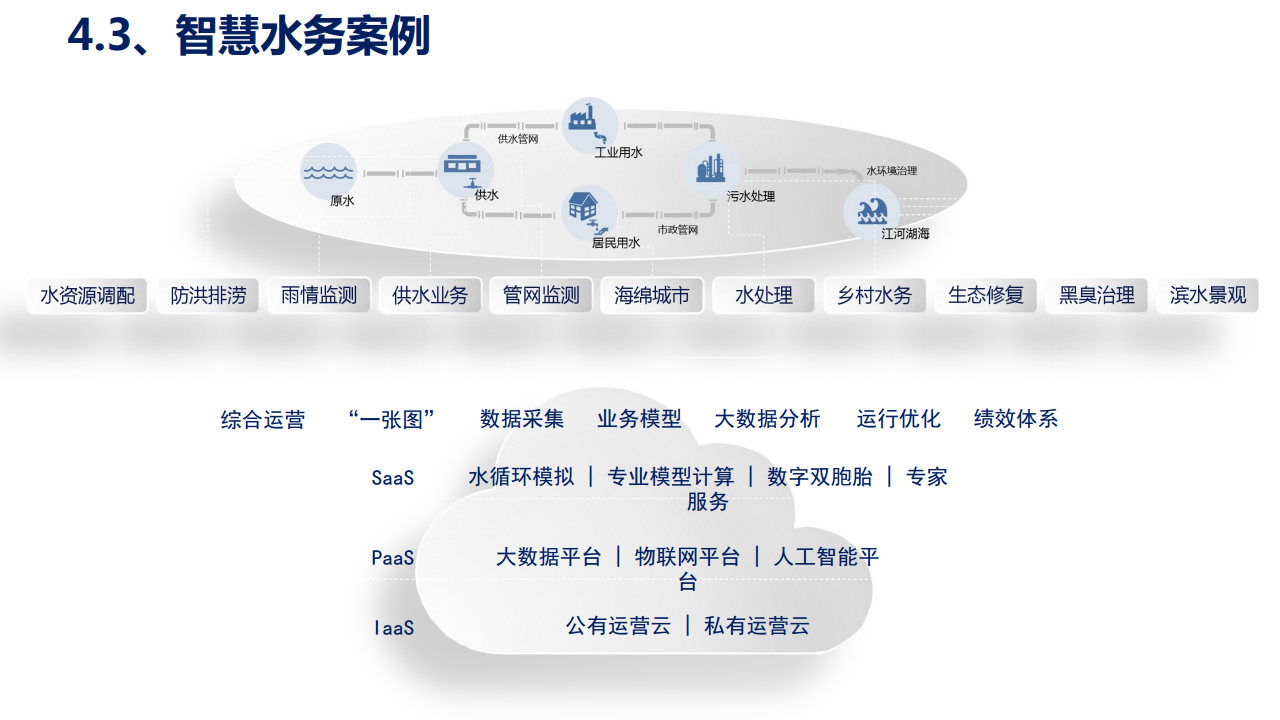 工业互联网七大关键技术梳理图片