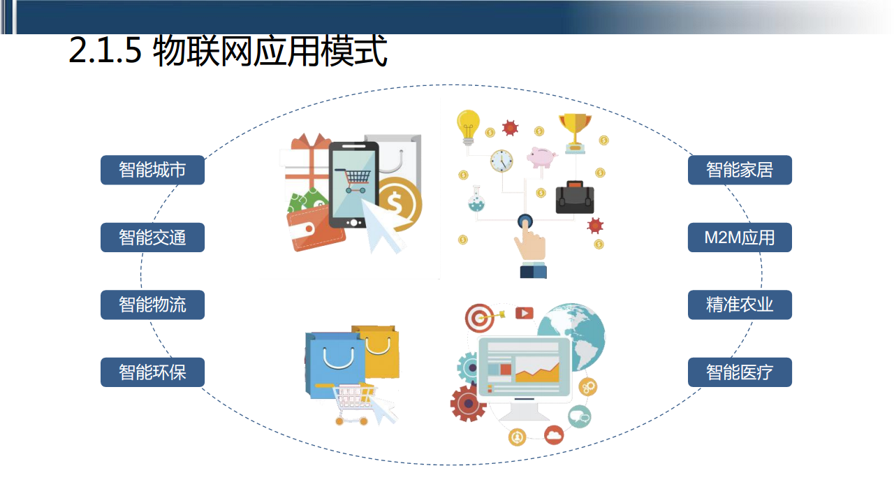 工业互联网七大关键技术梳理图片