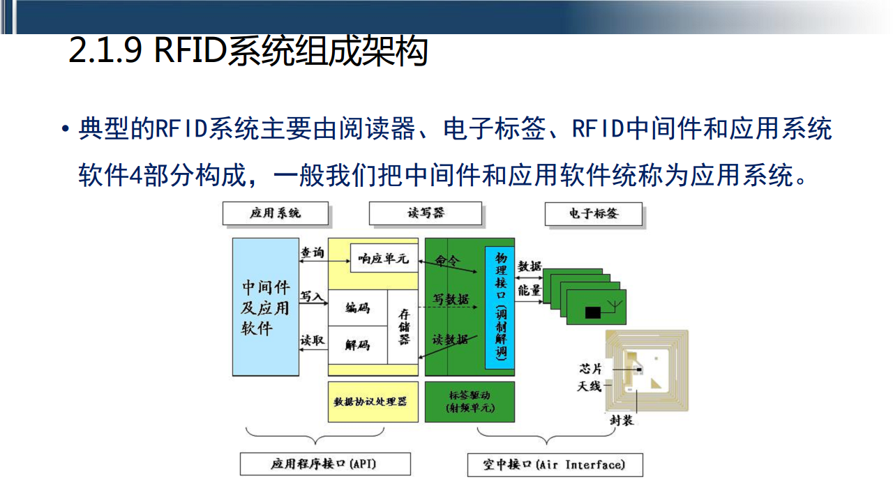 工业互联网七大关键技术梳理图片