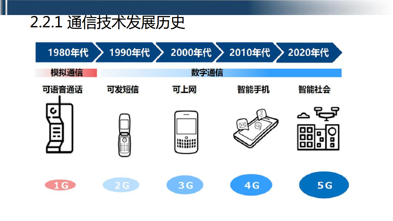 工业互联网七大关键技术梳理图片