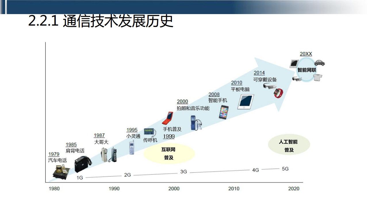 工业互联网七大关键技术梳理图片