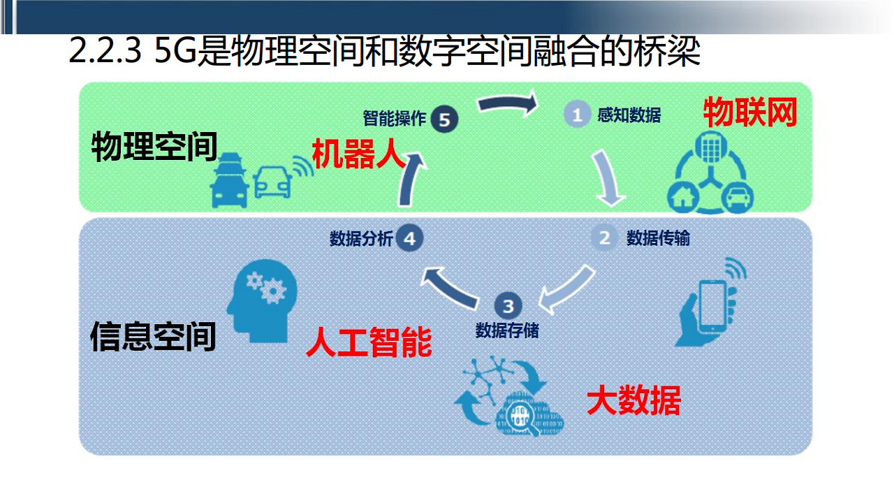 工业互联网七大关键技术梳理图片