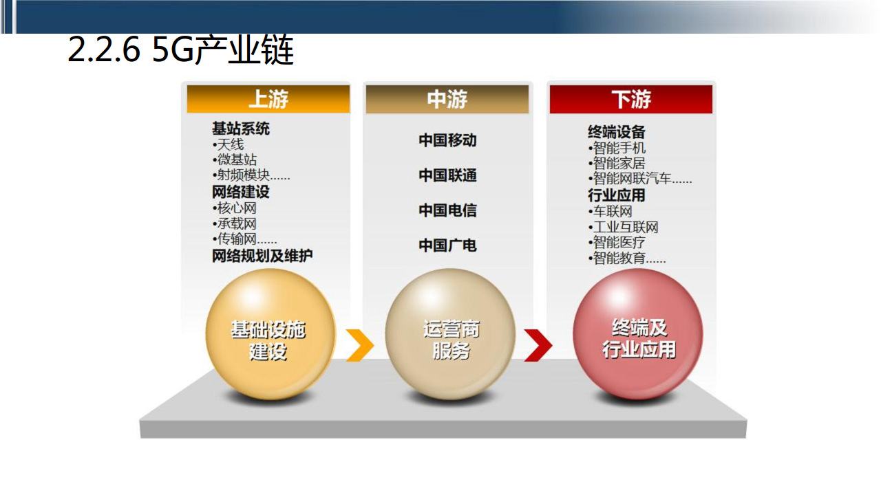 工业互联网七大关键技术梳理图片