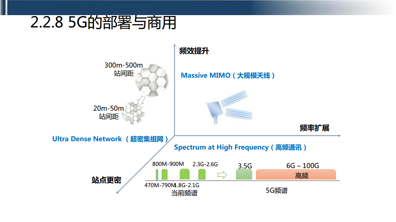 工业互联网七大关键技术梳理图片
