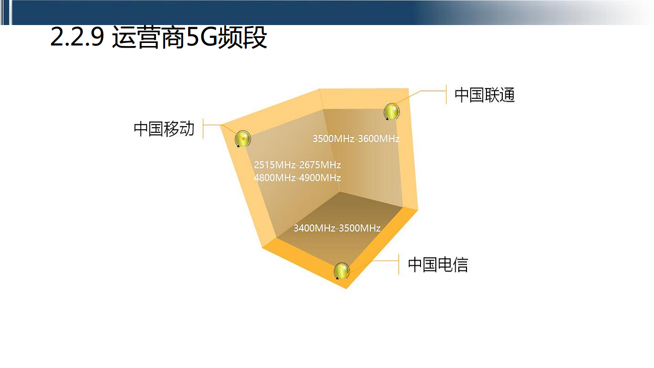 工业互联网七大关键技术梳理图片