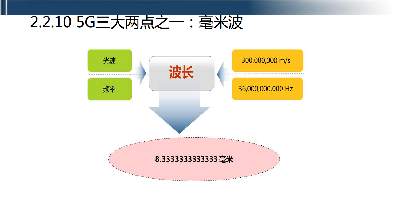 工业互联网七大关键技术梳理图片