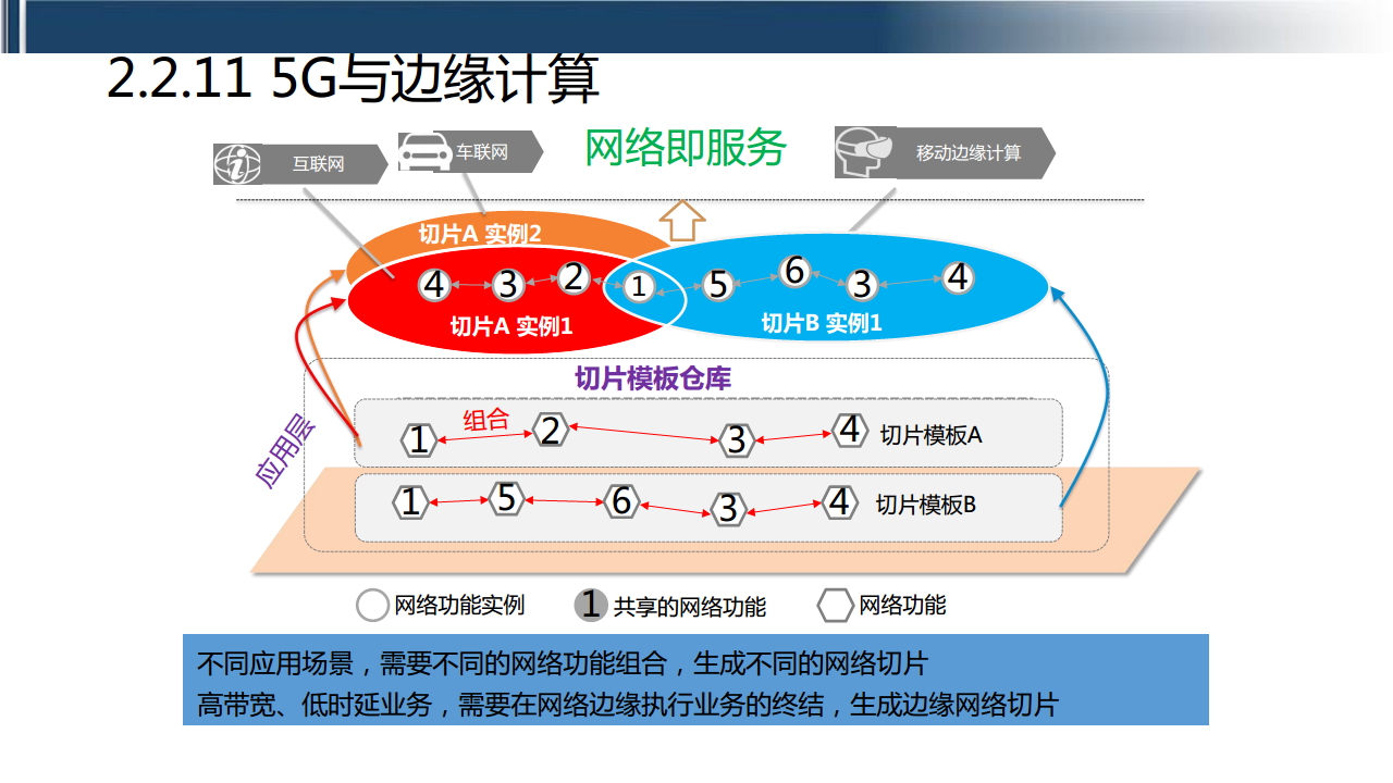 工业互联网七大关键技术梳理图片