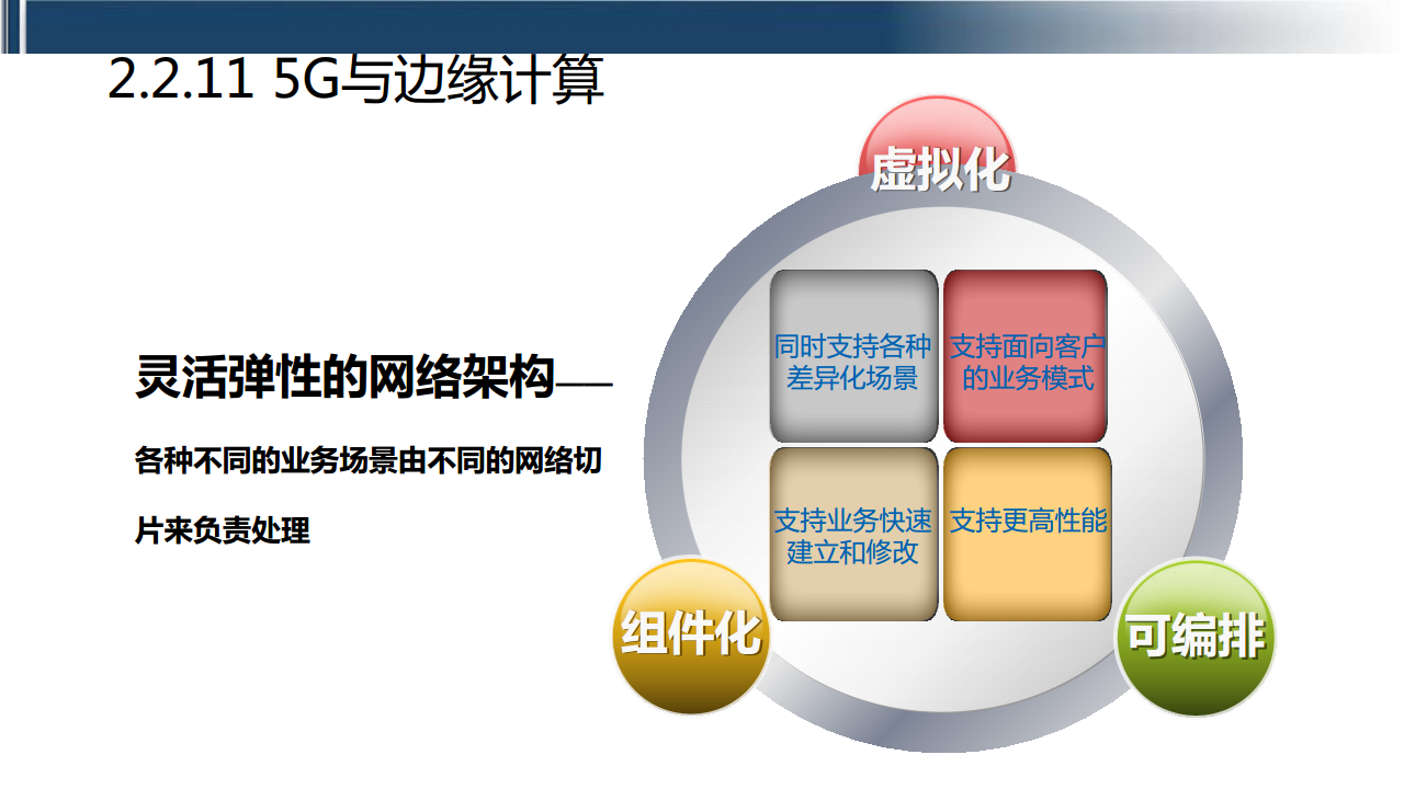 工业互联网七大关键技术梳理图片