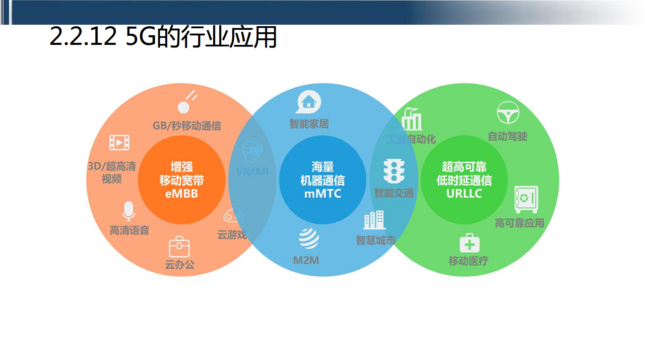 工业互联网七大关键技术梳理图片