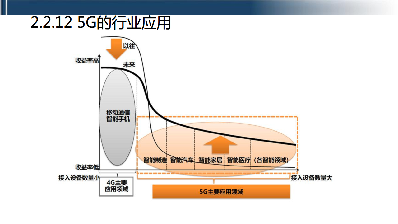 工业互联网七大关键技术梳理图片