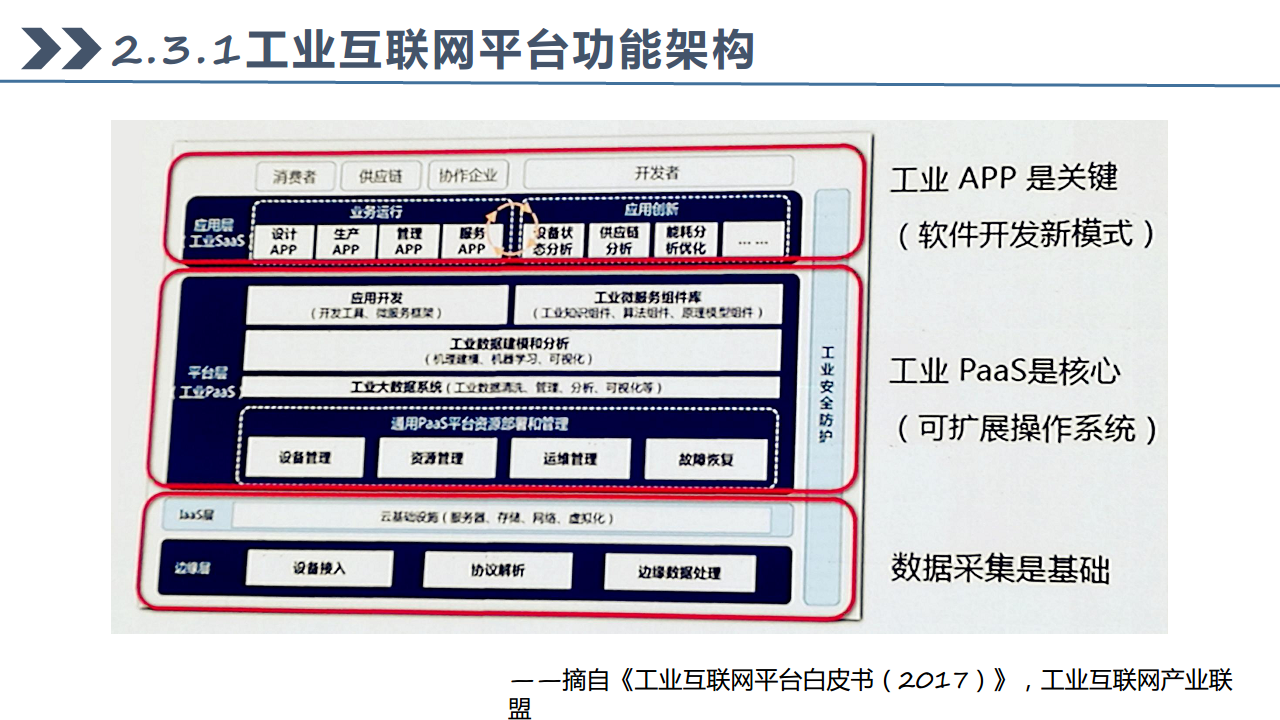 工业互联网七大关键技术梳理图片