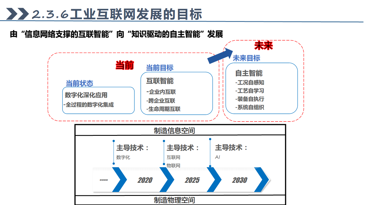 工业互联网七大关键技术梳理图片