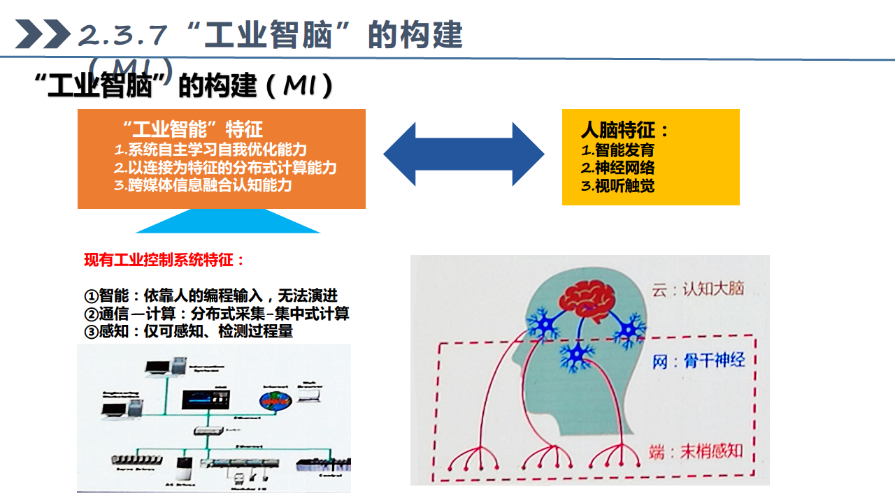 工业互联网七大关键技术梳理图片