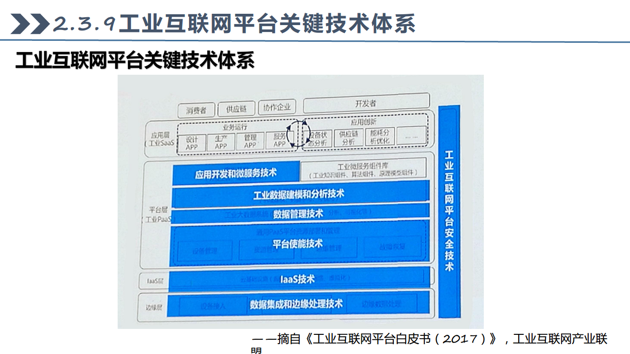 工业互联网七大关键技术梳理图片