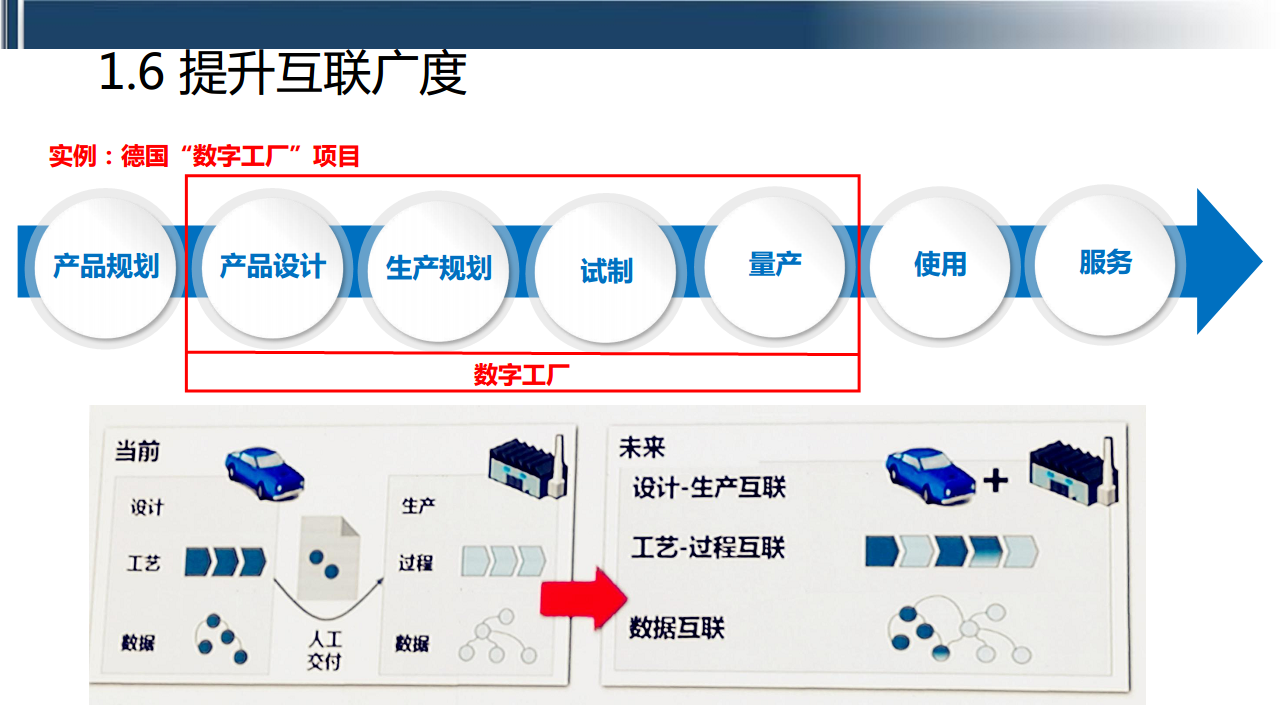 工业互联网七大关键技术梳理图片