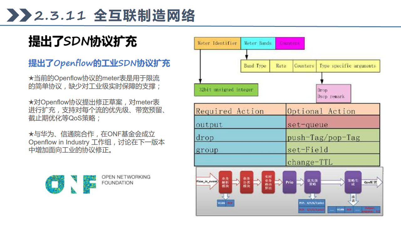 工业互联网七大关键技术梳理图片