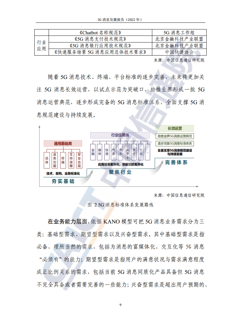 5G消息发展报告（2022年）图片