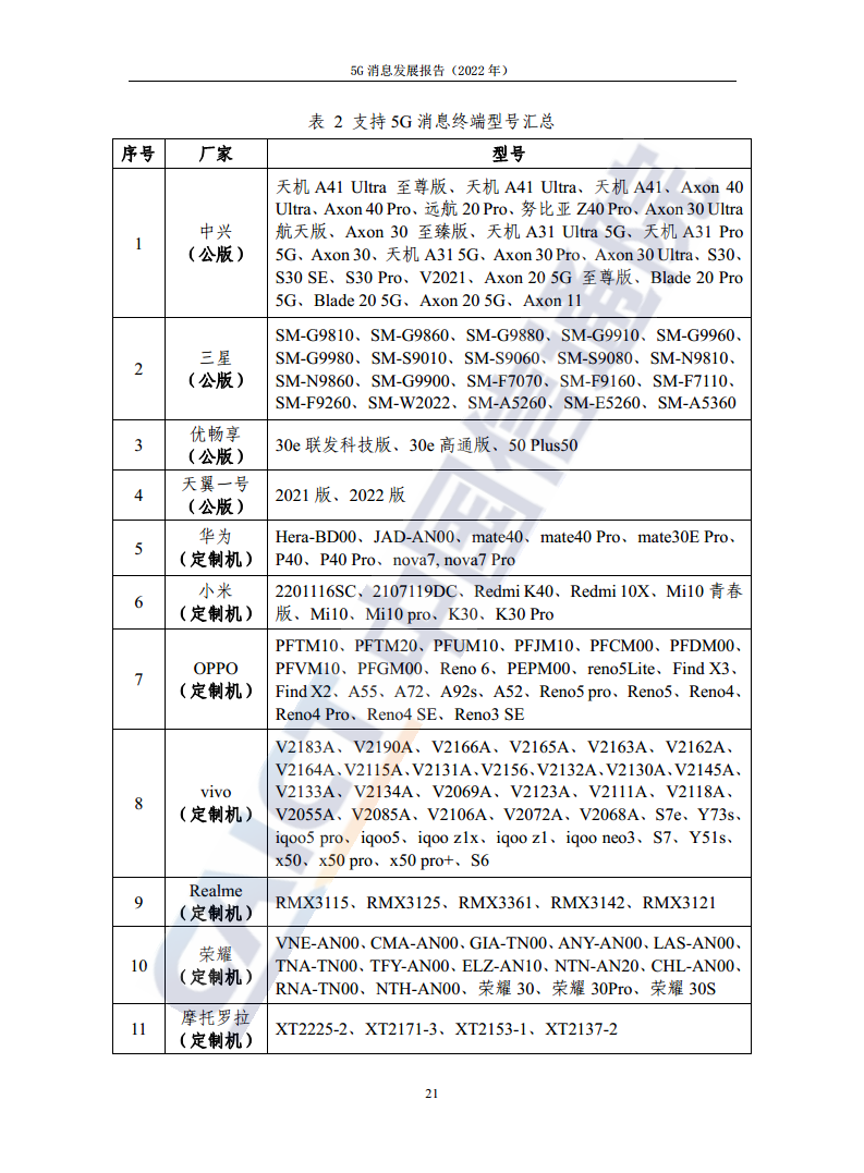 5G消息发展报告（2022年）图片
