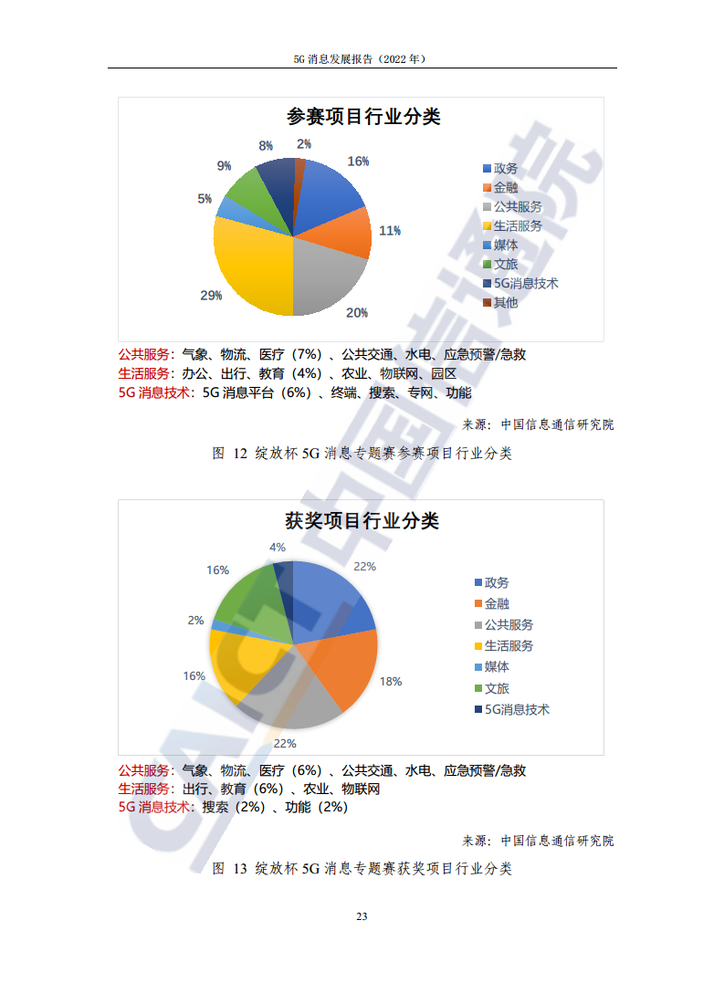 5G消息发展报告（2022年）图片