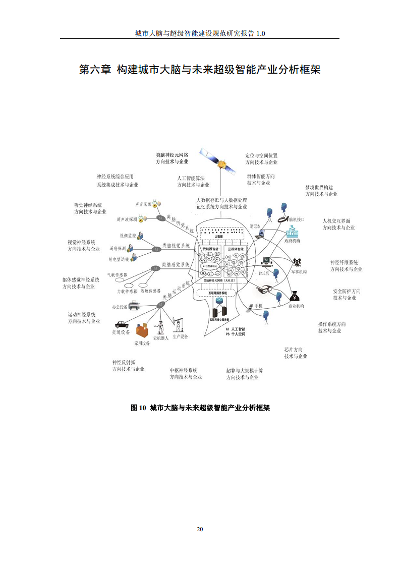 城市大脑与超级智能建设规范研究报告1.0（2020）图片