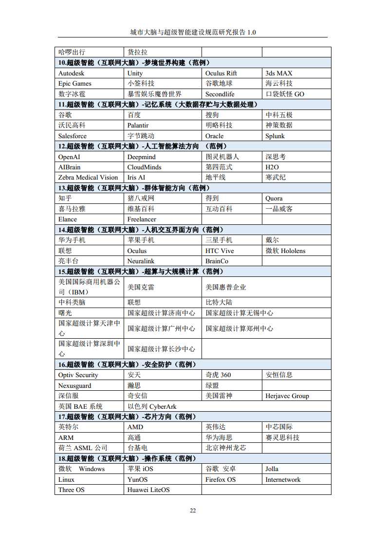 城市大脑与超级智能建设规范研究报告1.0（2020）图片