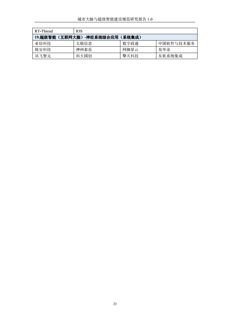 城市大脑与超级智能建设规范研究报告1.0（2020）图片