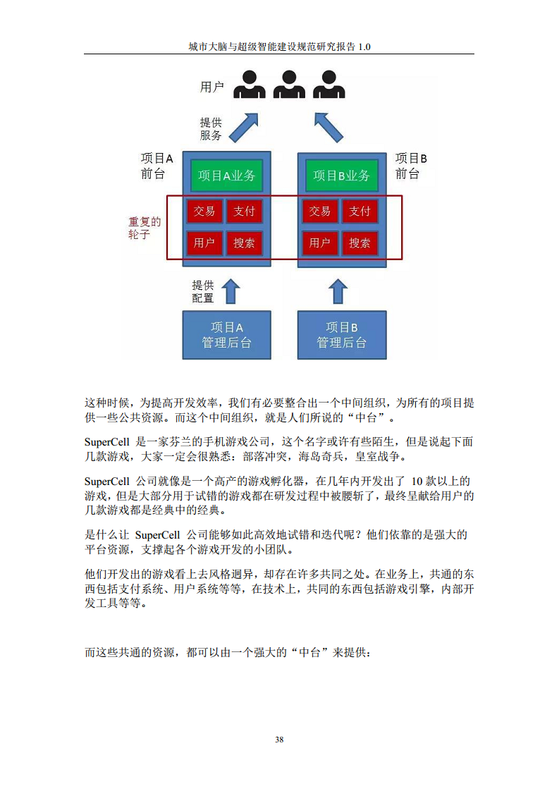 城市大脑与超级智能建设规范研究报告1.0（2020）图片