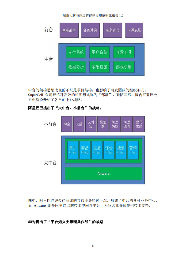 城市大脑与超级智能建设规范研究报告1.0（2020）图片