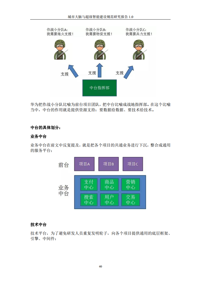 城市大脑与超级智能建设规范研究报告1.0（2020）图片