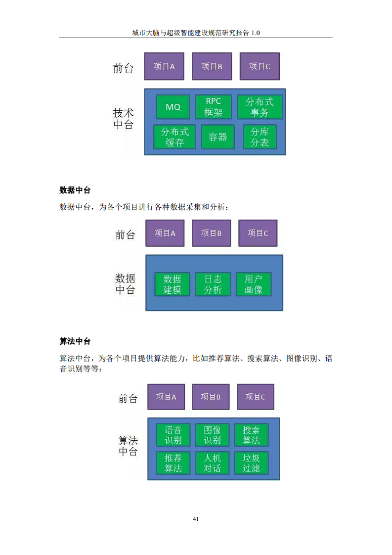城市大脑与超级智能建设规范研究报告1.0（2020）图片
