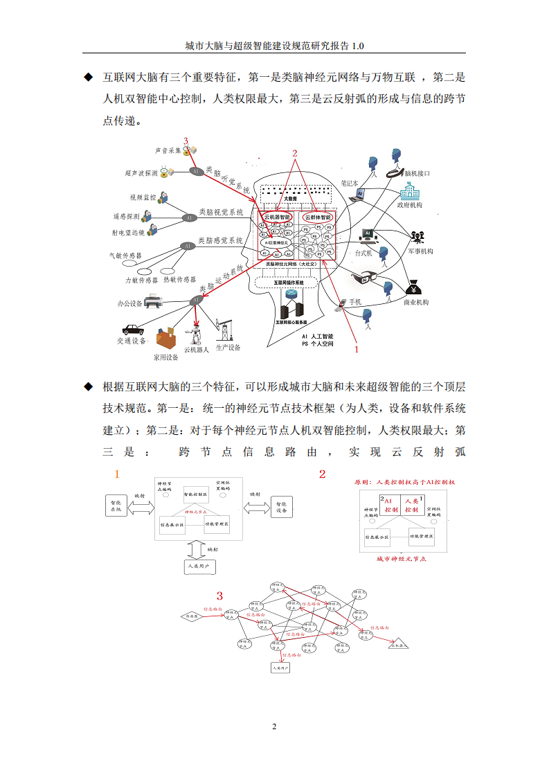 城市大脑与超级智能建设规范研究报告1.0（2020）图片