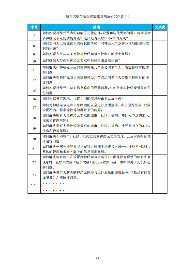 城市大脑与超级智能建设规范研究报告1.0（2020）图片