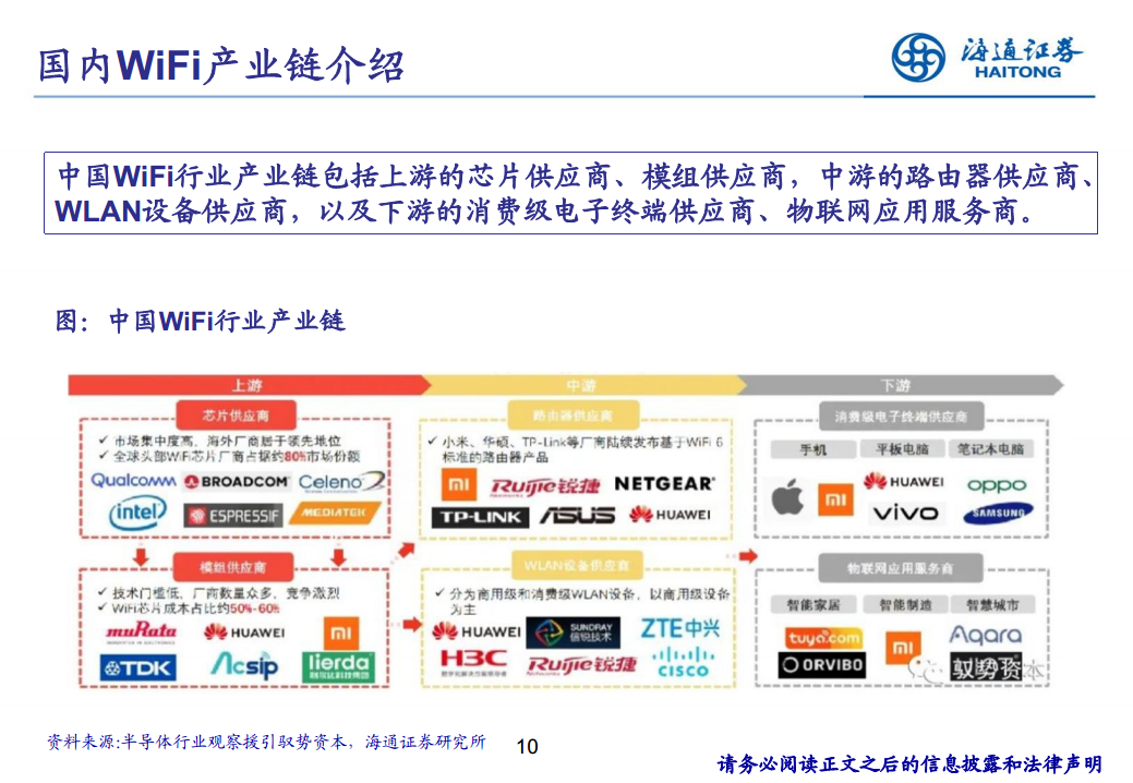 应用于物联网的WiFi图片
