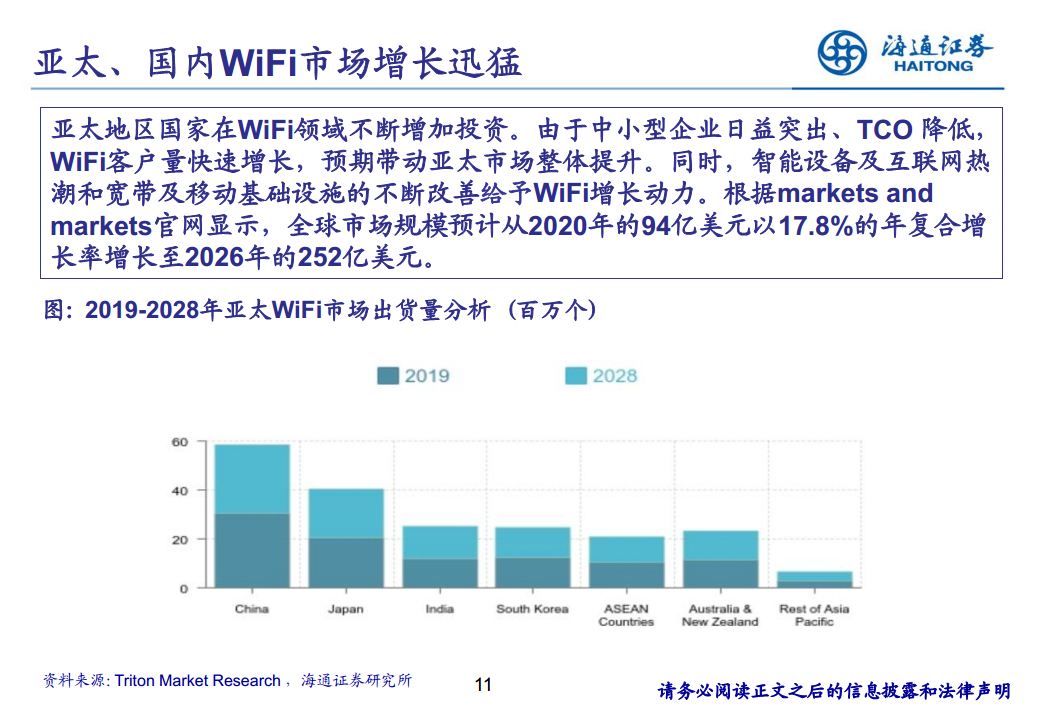 应用于物联网的WiFi图片