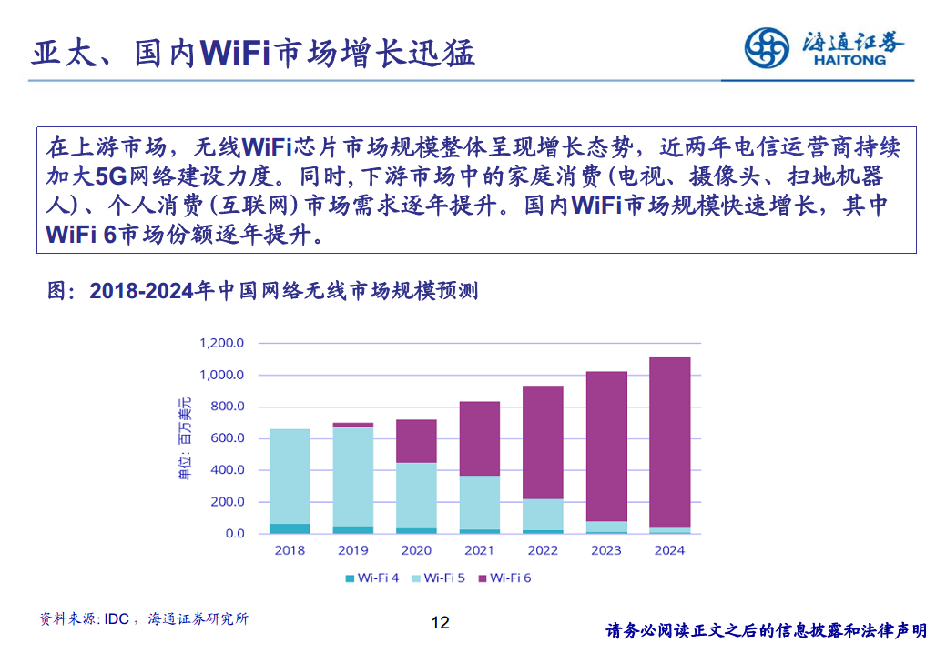 应用于物联网的WiFi图片
