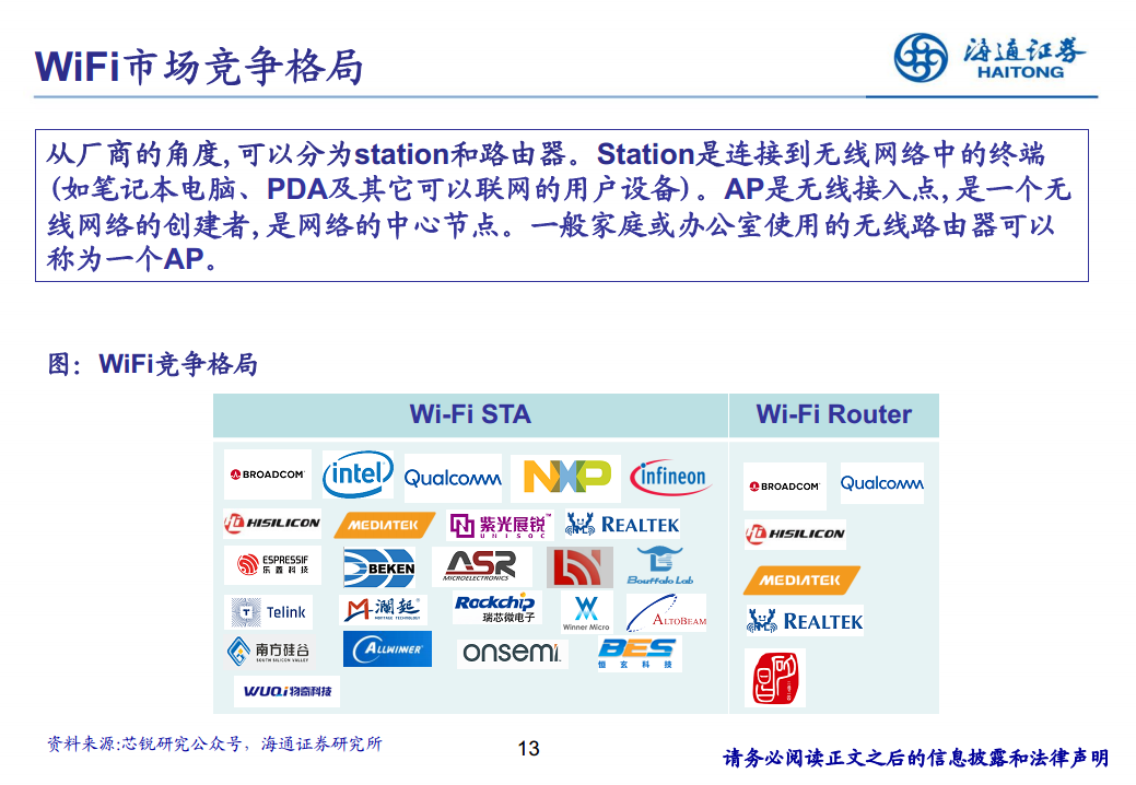 应用于物联网的WiFi图片