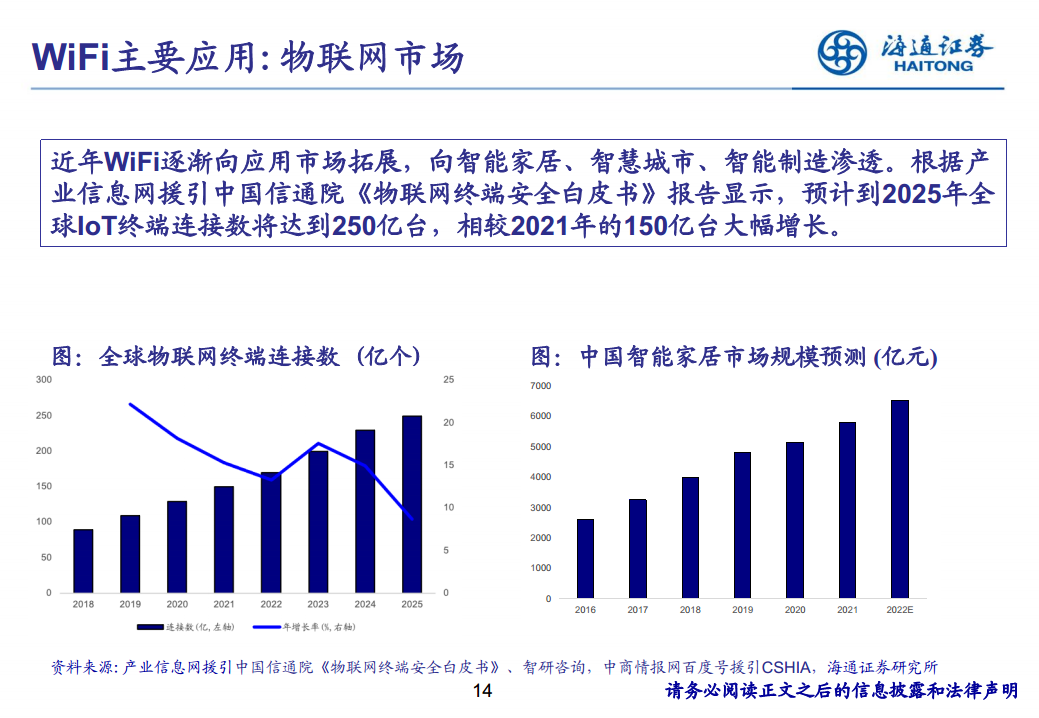 应用于物联网的WiFi图片