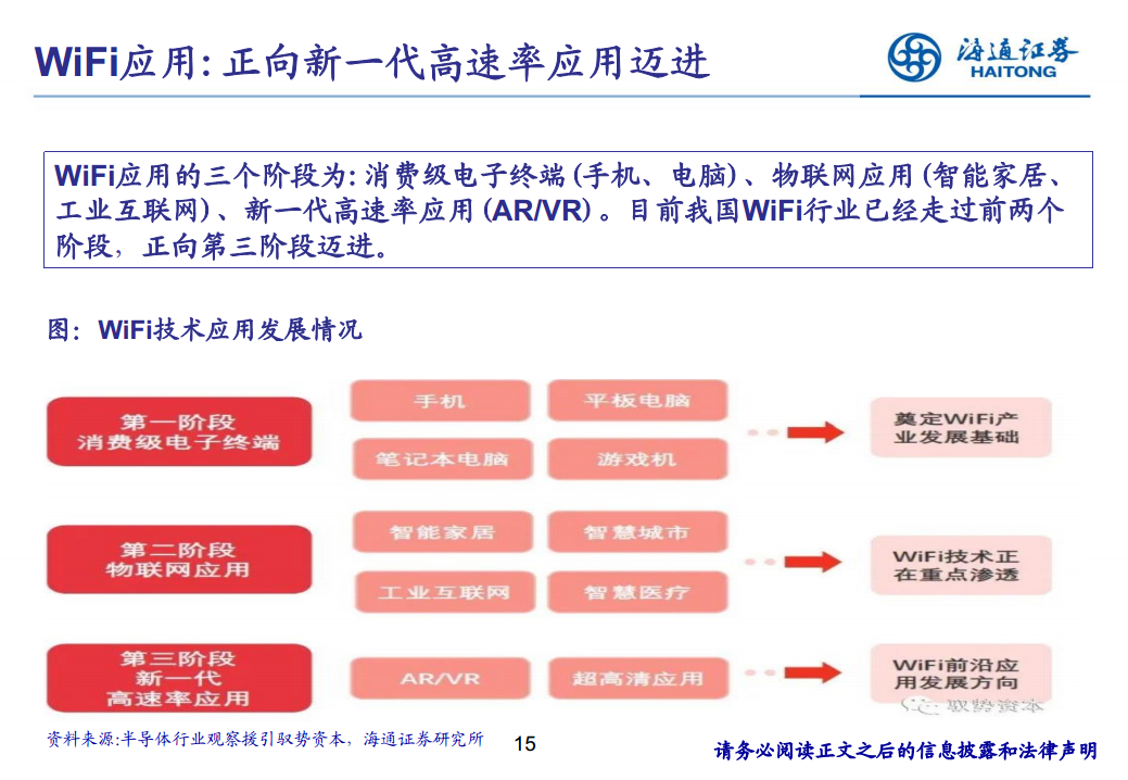 应用于物联网的WiFi图片