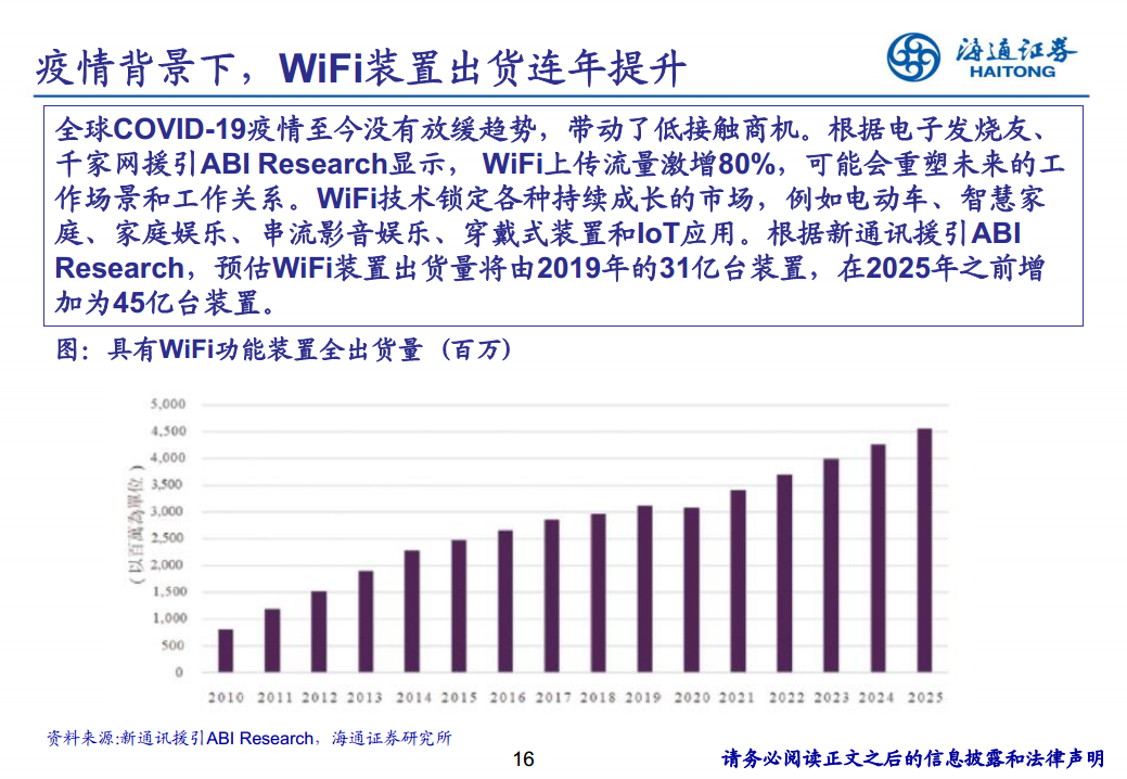 应用于物联网的WiFi图片