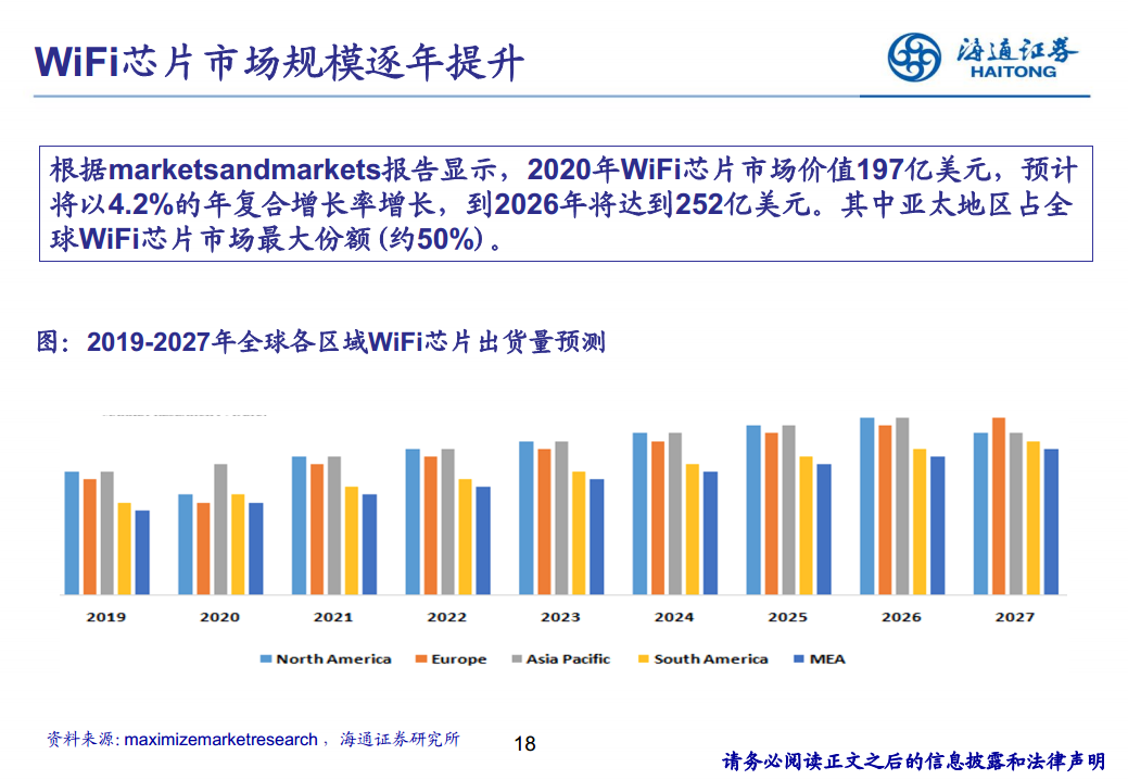 应用于物联网的WiFi图片