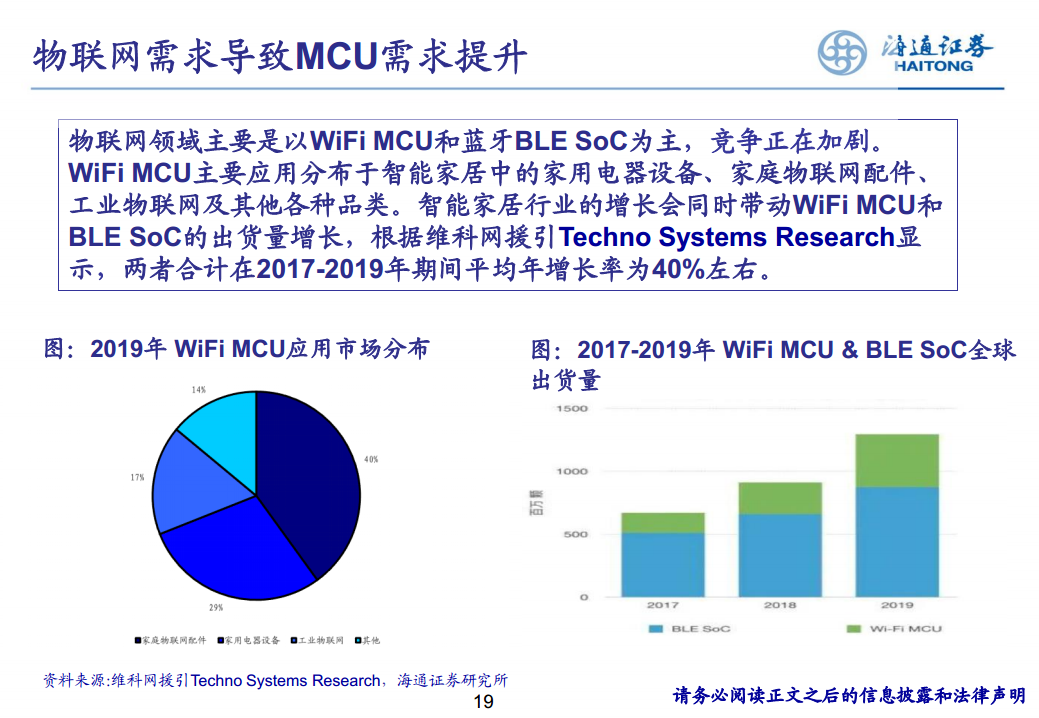 应用于物联网的WiFi图片