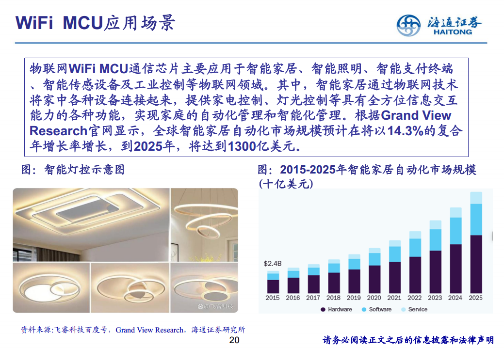 应用于物联网的WiFi图片